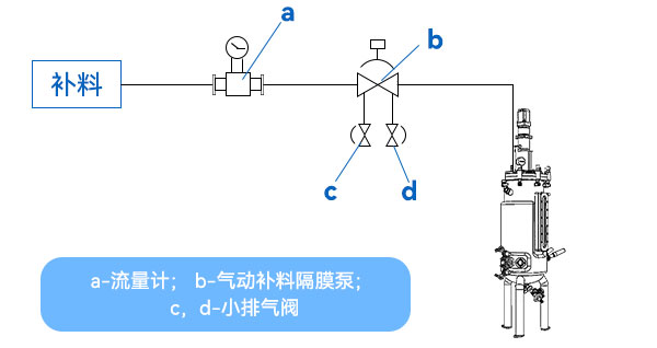 Á÷Á¿¼Æ²¹ÁÏ·½·¨ Á÷Á¿¼Æ²¹ÁÏ·½·¨