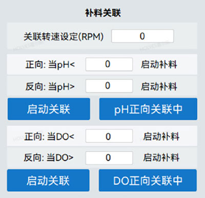 ͼ3 HF-Control ¹ØÁª½çÃæ ͼ3 HF-Control ¹ØÁª½çÃæ